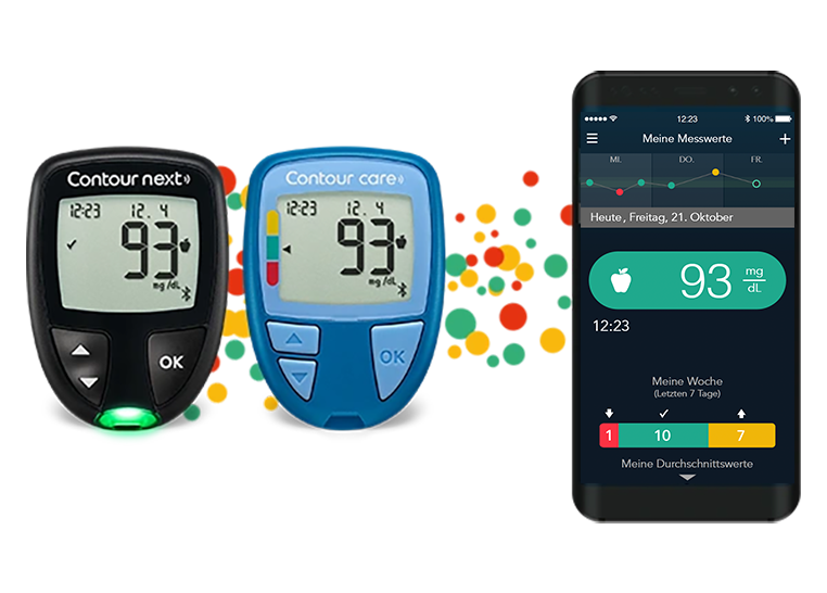 diary-meter-image-at