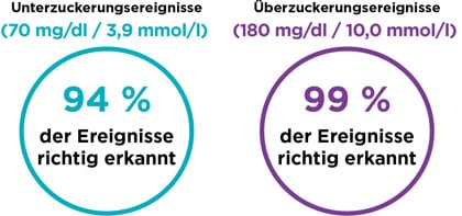 glucoseevents.jpg