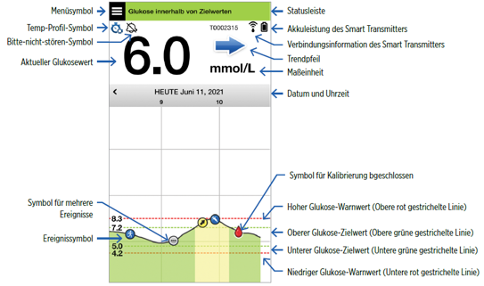 Meine Gloucose 1.png
