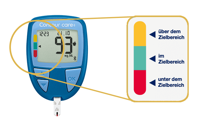 smartCOLOUR target range indicator