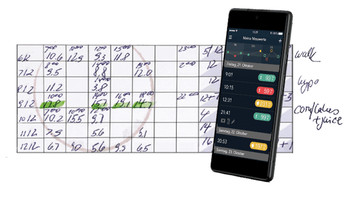 Kein handgeschriebenes Blutzuckertagebuch nötig!